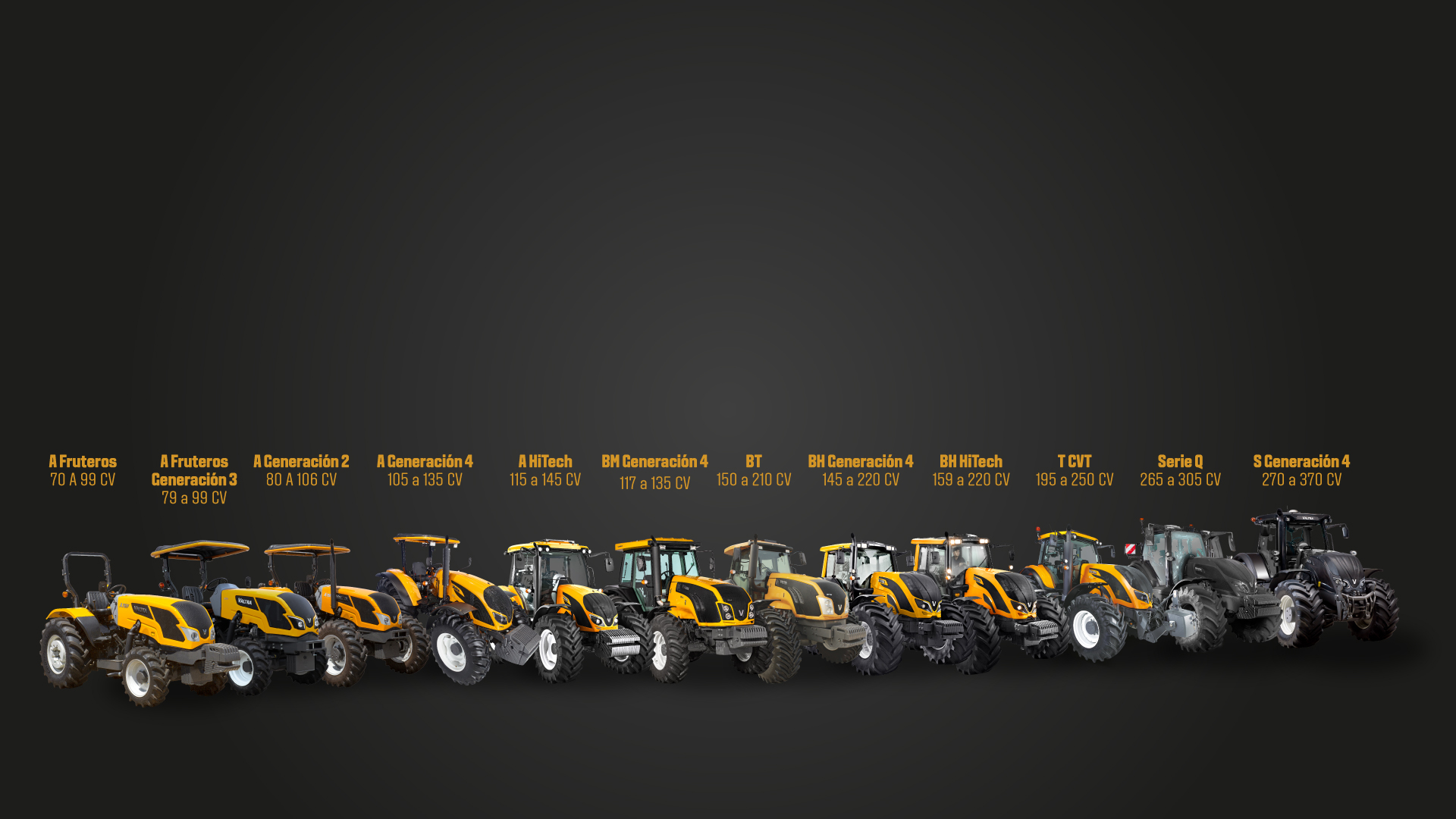 Portfolio de tractores Valtra